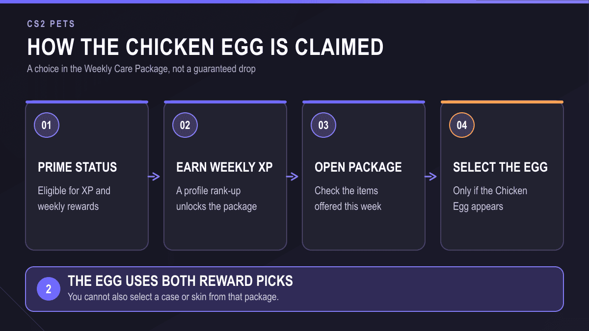 Four steps to claim a CS2 Chicken Egg from the Weekly Care Package