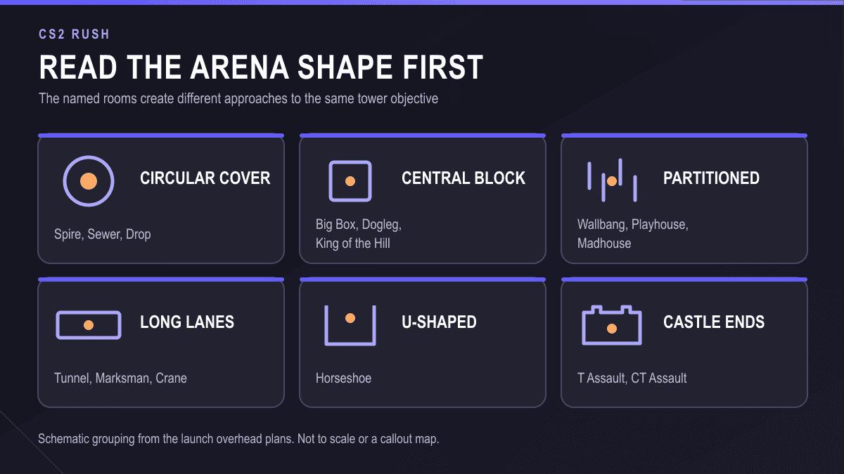 Schematic shape groups for the 15 named CS2 Rush arenas