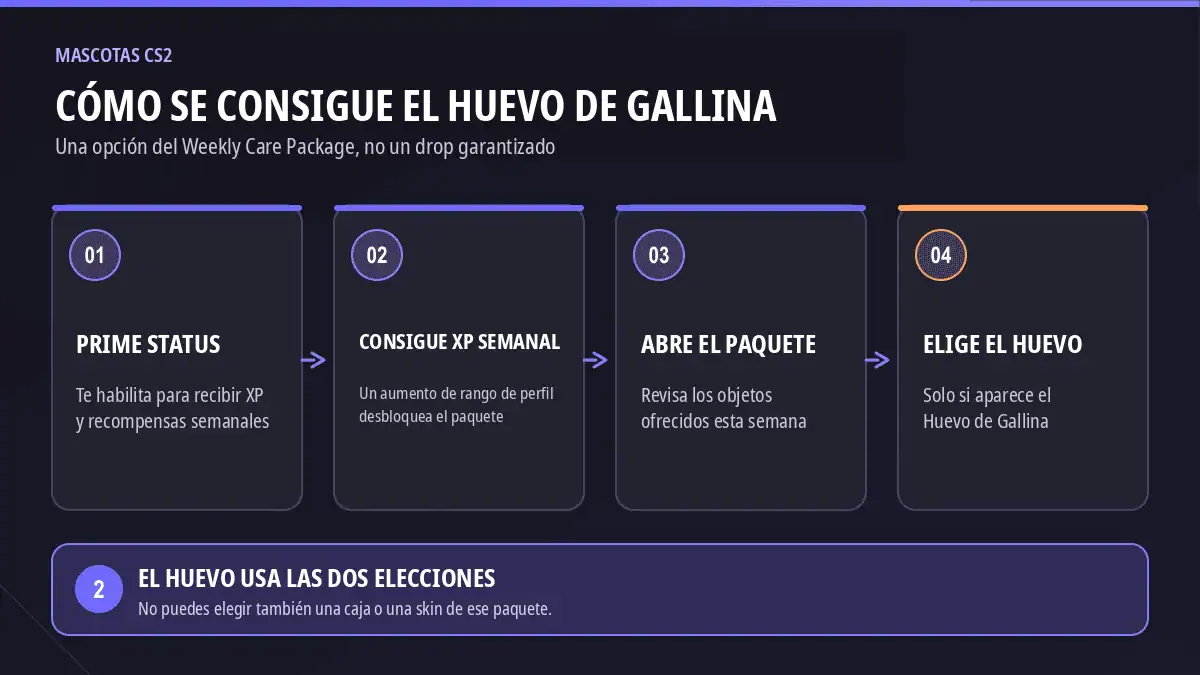 Cuatro pasos para conseguir un Huevo de Gallina de CS2 en el Weekly Care Package