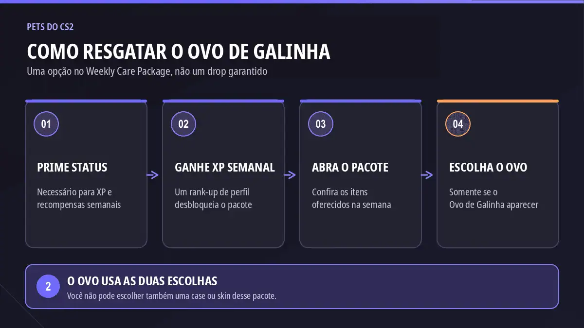 Quatro passos para resgatar um Ovo de Galinha do CS2 no Weekly Care Package