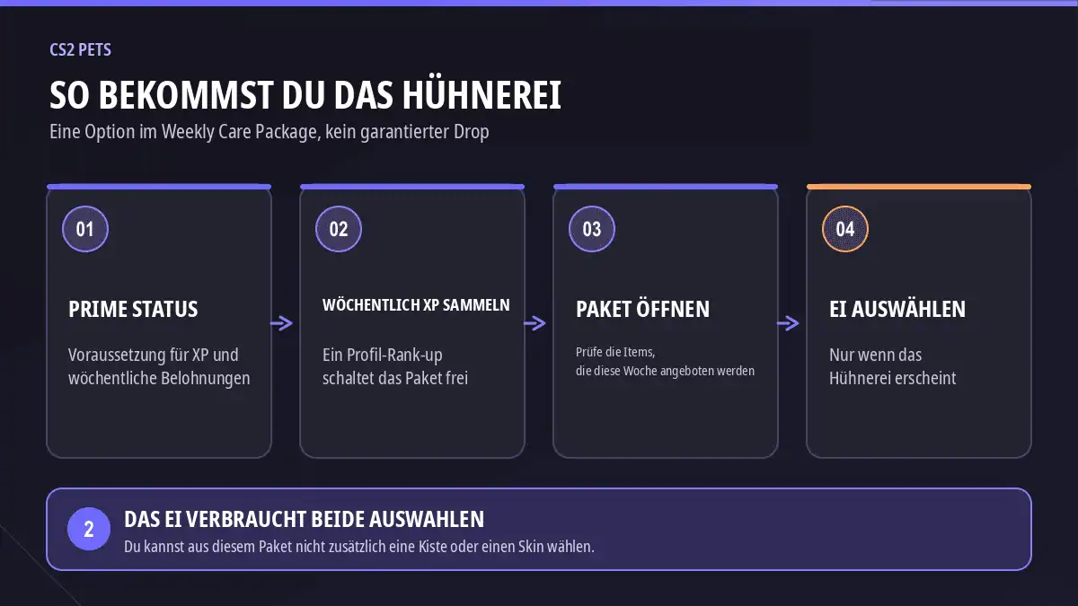 Vier Schritte, um ein CS2-Hühnerei aus dem Weekly Care Package zu erhalten