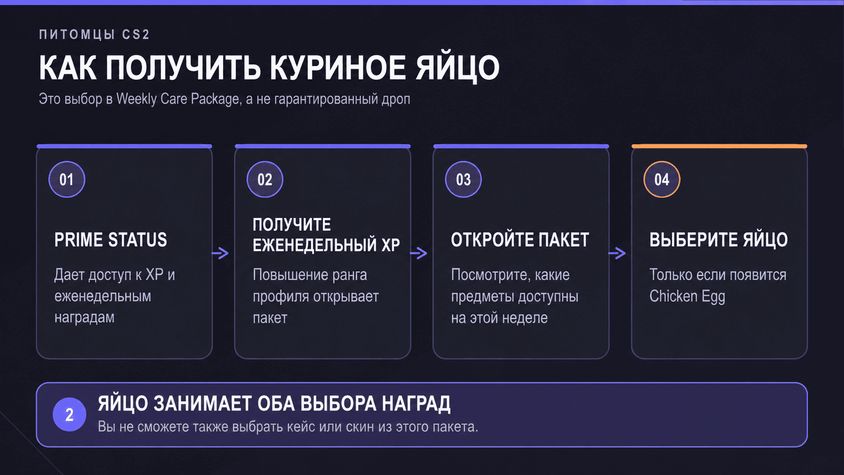 cs2-kak-poluchit-kurinoe-yajco-ru Tradeit.gg Blog | CS2, CS:GO, Rust, TF2 & Dota 2 Четыре шага, как получить куриное яйцо в CS2 через Weekly Care Package