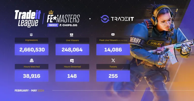 A Quick Look at Tradeit League FE Masters’ Success